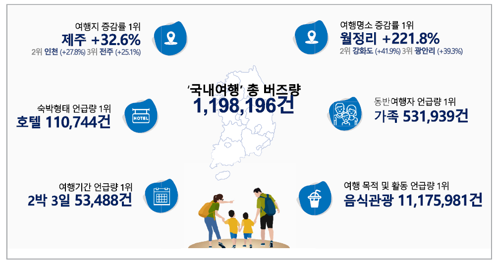 에디터 사진